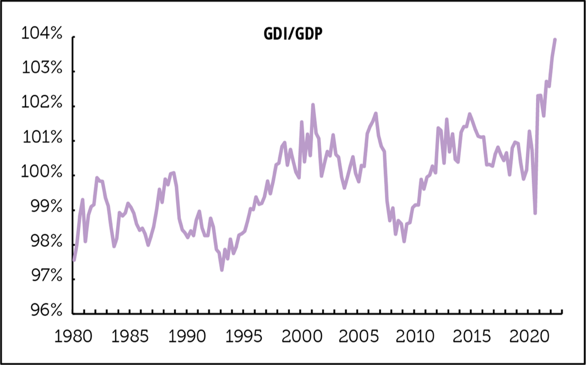 TLRwire on GDI vs. GDP Cumberland Advisors